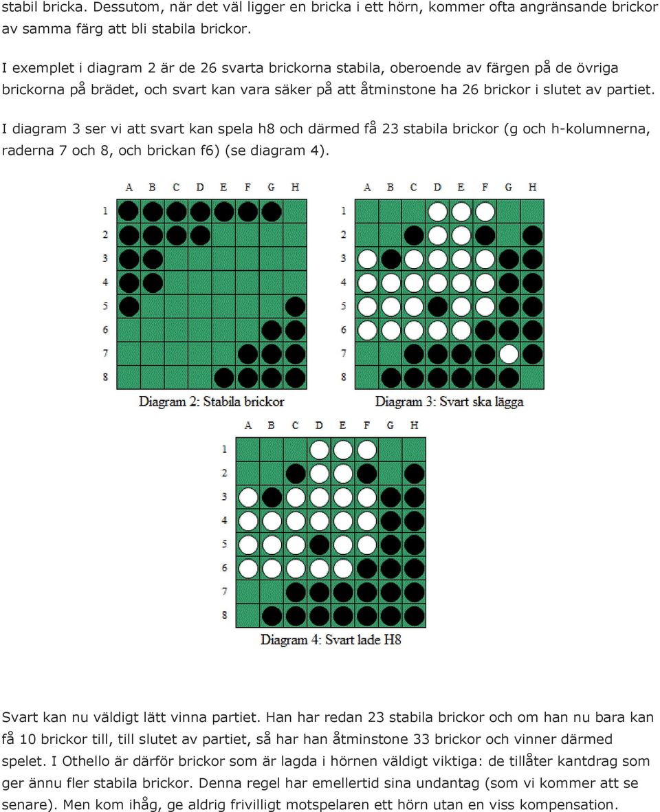 I diagram 3 ser vi att svart kan spela h8 och därmed få 23 stabila brickor (g och h-kolumnerna, raderna 7 och 8, och brickan f6) (se diagram 4). Svart kan nu väldigt lätt vinna partiet.