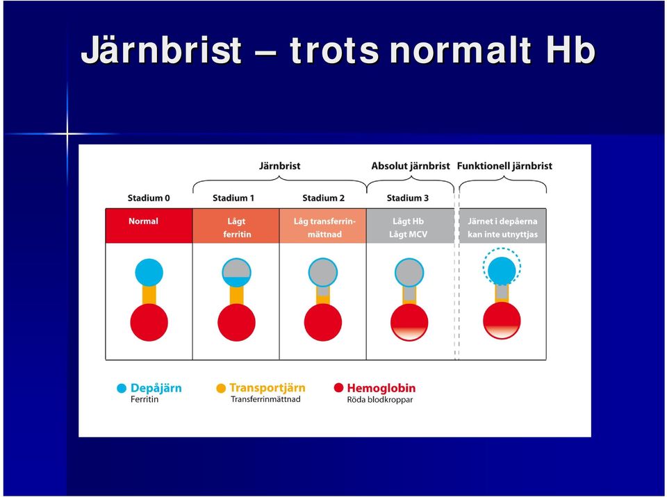 normalt