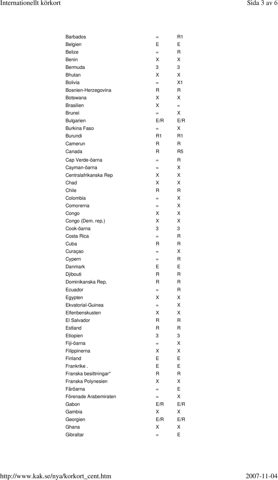 ) X X Cook-öarna 3 3 Costa Rica = R Cuba R R Curaçao = X Cypern = R Danmark E E Djibouti R R Dominikanska Rep.