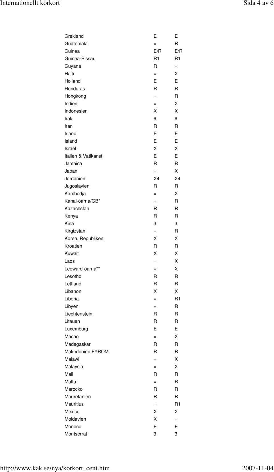 E E Jamaica R R Japan = X Jordanien X4 X4 Jugoslavien R R Kambodja = X Kanal-öarna/GB* = R Kazachstan R R Kenya R R Kina 3 3 Kirgizstan = R Korea, Republiken X X Kroatien R R Kuwait X