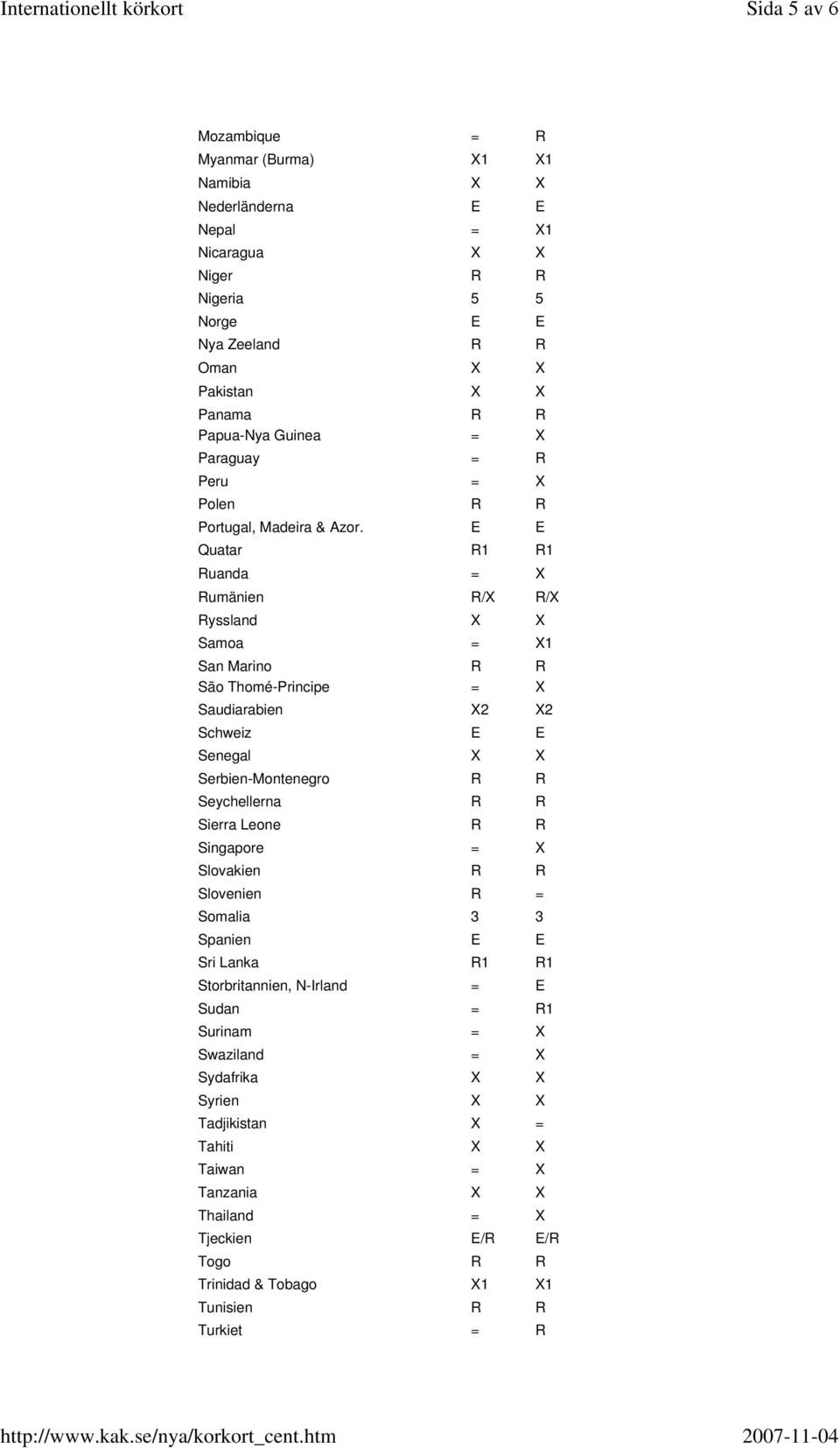 E E Quatar R1 R1 Ruanda = X Rumänien R/X R/X Ryssland X X Samoa = X1 San Marino R R São Thomé-Principe = X Saudiarabien X2 X2 Schweiz E E Senegal X X Serbien-Montenegro R R Seychellerna R R