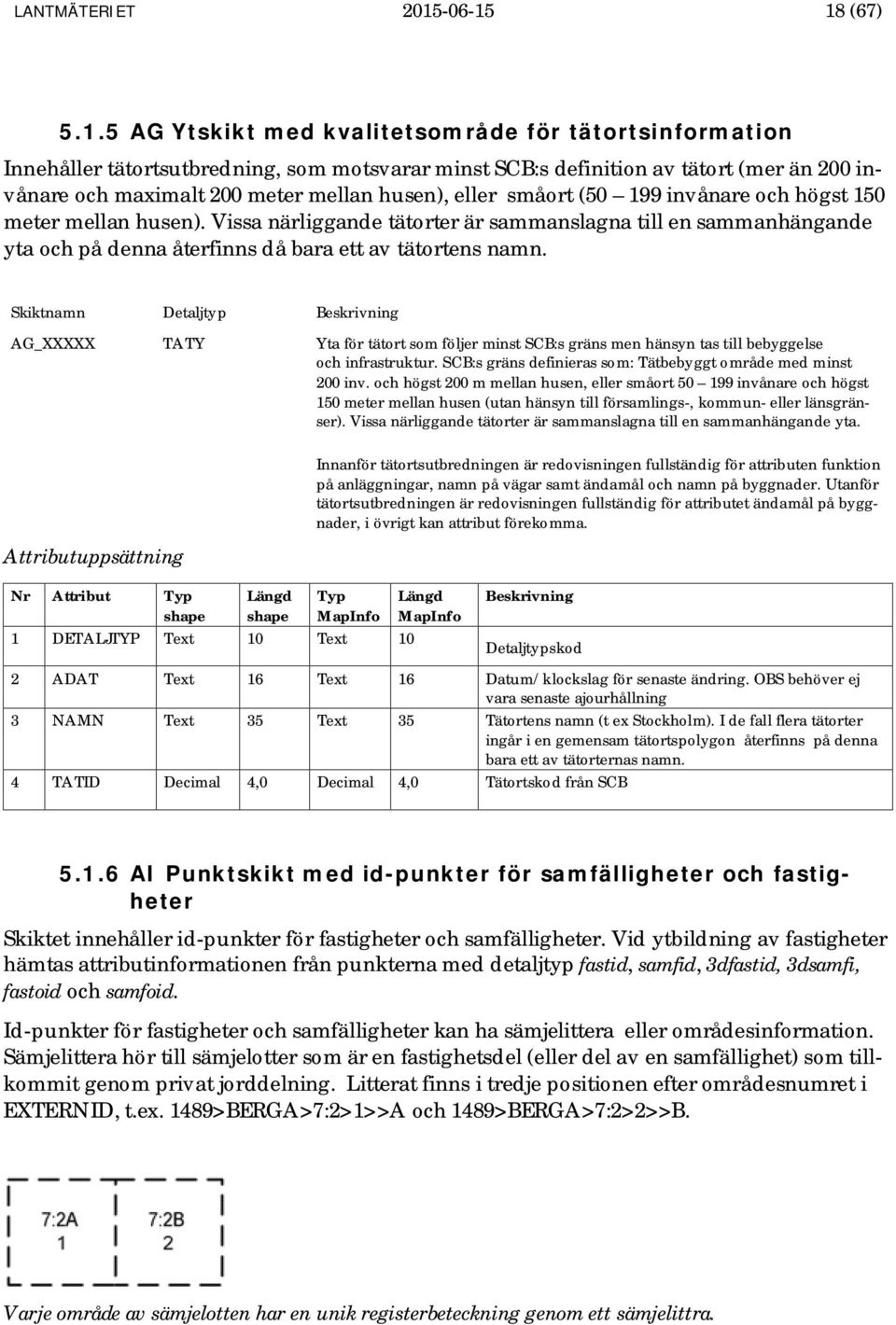 18 (67) 5.1.5 AG Ytskikt med kvalitetsområde för tätortsinformation Innehåller tätortsutbredning, som motsvarar minst SCB:s definition av tätort (mer än 200 invånare och maximalt 200 meter mellan