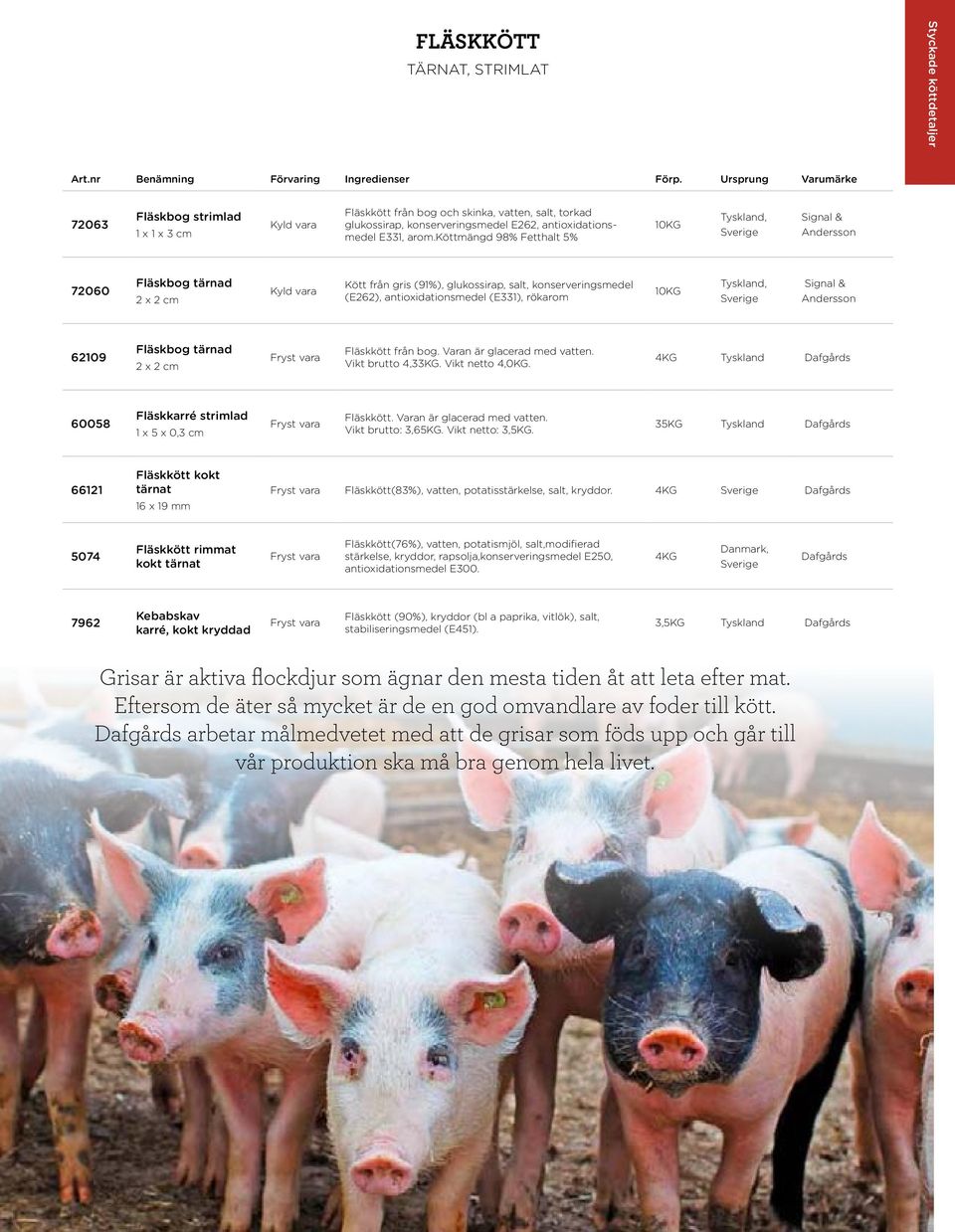 köttmängd 98% Fetthalt 5% 10KG Tyskland, Sverige Signal & Andersson 72060 Fläskbog tärnad 2 x 2 cm Kyld vara Kött från gris (91%), glukossirap, salt, konserveringsmedel (E262), antioxidationsmedel