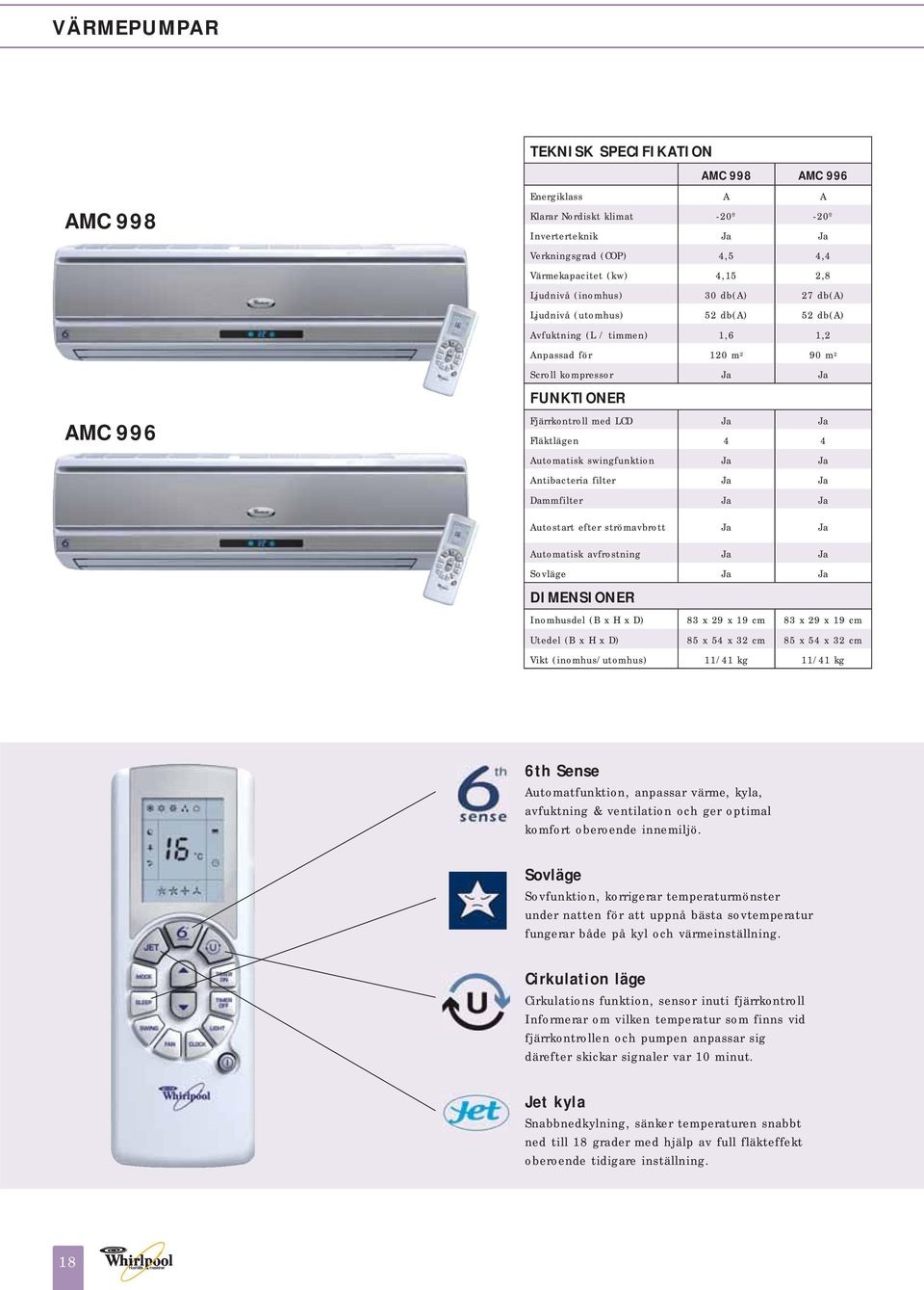 Fläktlägen 4 4 Automatisk singfunktion Ja Ja Antibacteria filter Ja Ja Dammfilter Ja Ja Autostart efter strömavbrott Ja Ja Automatisk avfrostning Ja Ja Sovläge Ja Ja DIMENSIONER Inomhusdel (B x H x