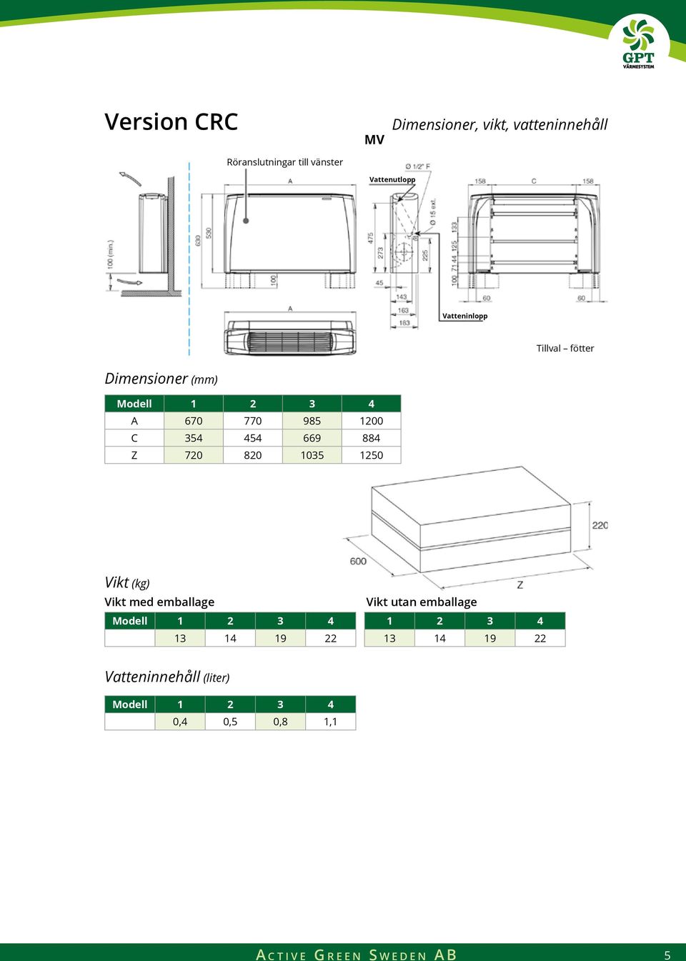 C 54 454 669 884 Z 720 820 05 250 Vikt (kg) Vikt med emballage Modell Vikt utan