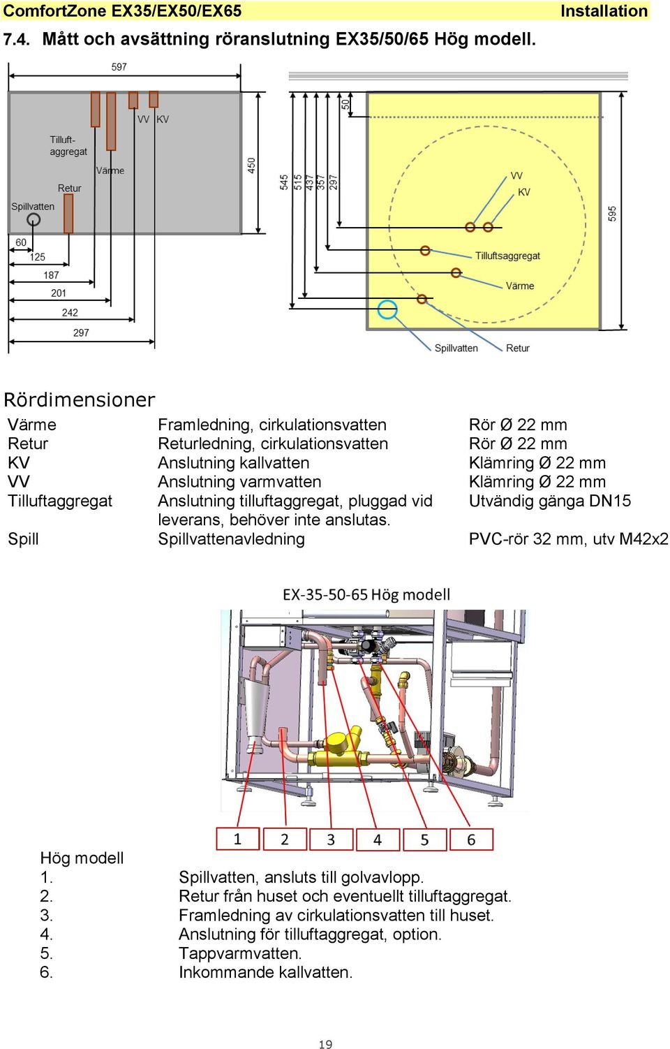 mm VV Anslutning varmvatten Klämring Ø 22 mm Tilluftaggregat Anslutning tilluftaggregat, pluggad vid Utvändig gänga DN15 leverans, behöver inte anslutas.