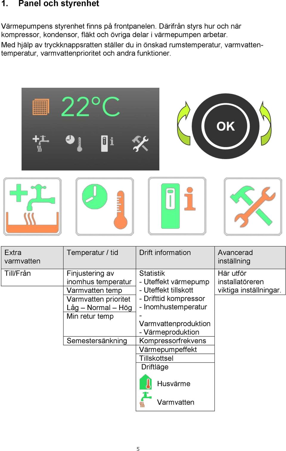 Extra varmvatten Till/Från Temperatur / tid Drift information Avancerad inställning Finjustering av inomhus temperatur Varmvatten temp Varmvatten prioritet Låg Normal Hög Min retur temp