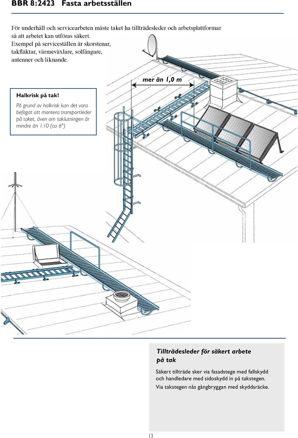 På grund av halkrisk kan det vara befogat att montera transportleder på taket, även om taklutningen är mindre än 1:10 (ca 6 ) Tillträdesleder för