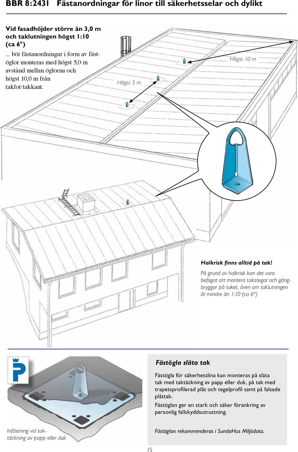 På grund av halkrisk kan det vara befogat att montera takstegar och gångbryggor på taket, även om taklutningen är mindre än 1:10 (ca 6 ) Fästögla släta tak Fästögla för säkerhetslina kan monteras på