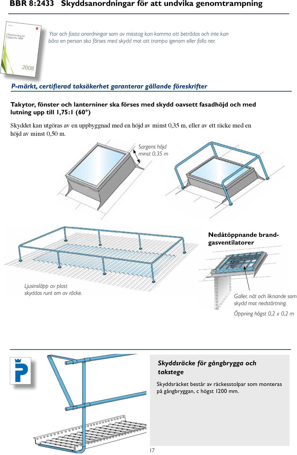 P-märkt, certifierad taksäkerhet garanterar gällande föreskrifter Takytor, fönster och lanterniner ska förses med skydd oavsett fasadhöjd och med lutning upp till 1,75:1 (60 ) Skyddet kan utgöras av