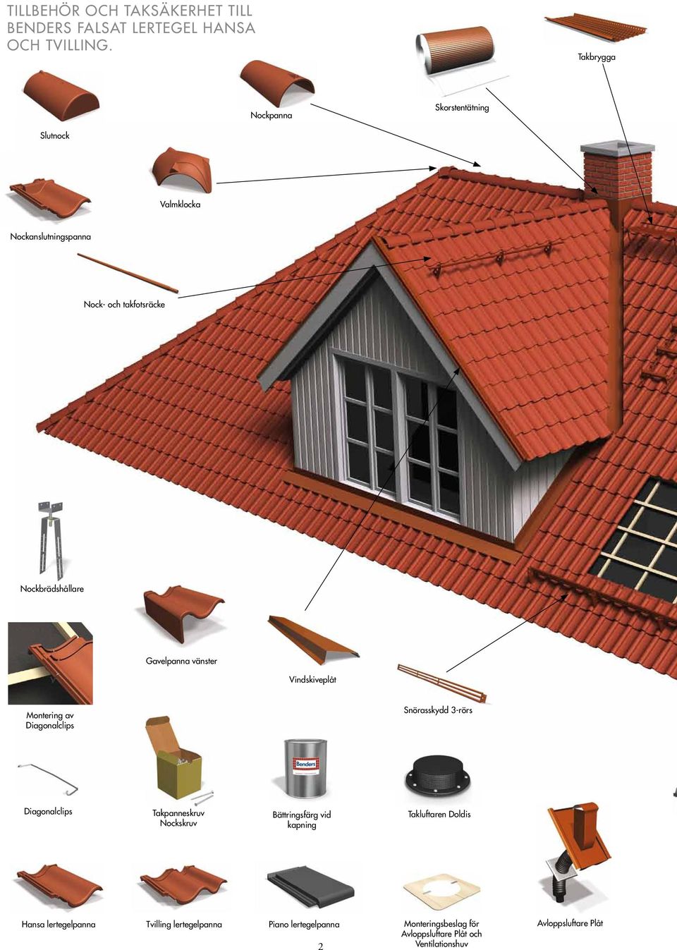 Gavelpanna vänster Vindskiveplåt Montering av Diagonalclips Snörasskydd 3-rörs Diagonalclips Takpanneskruv Nockskruv