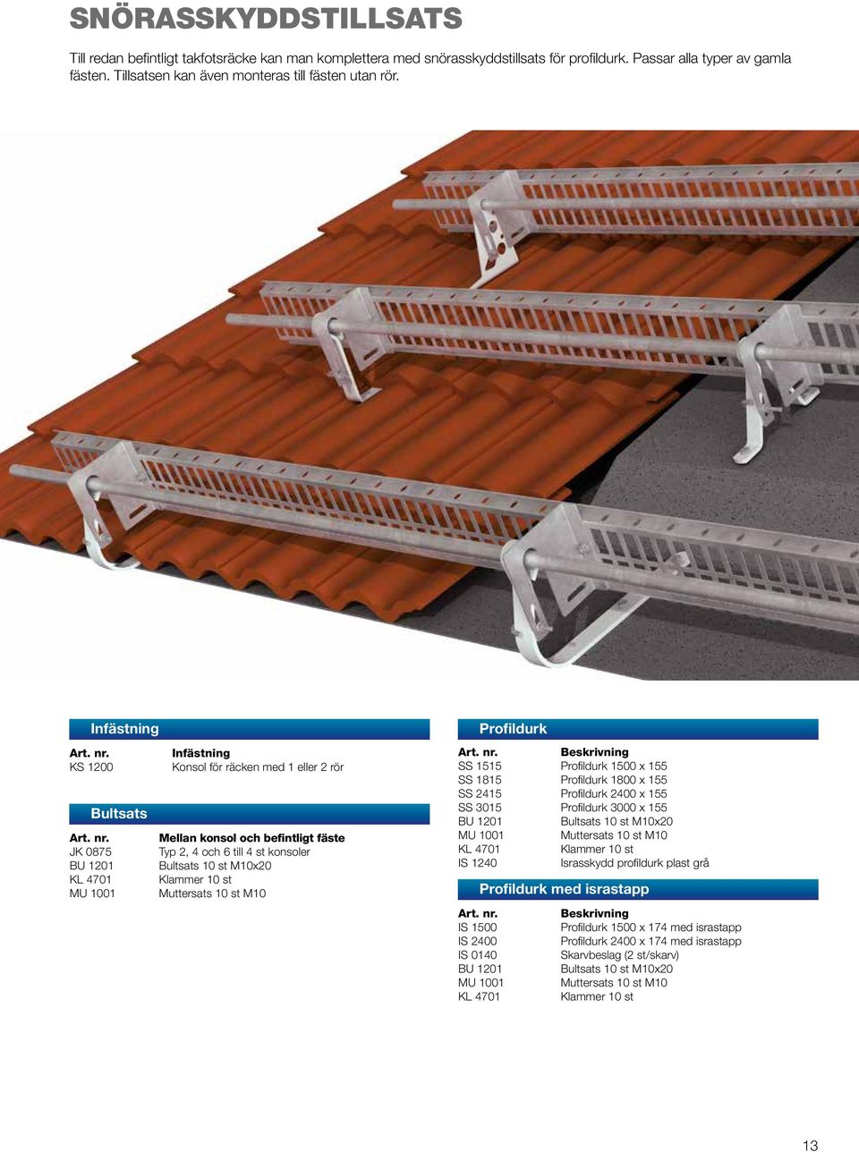 Infästning Infästning KS 1200 Konsol för räcken med 1 eller 2 rör Bultsats Mellan konsol och befintligt fäste JK 0875 Typ 2, 4 och 6 till 4 st konsoler KL 4701 Klammer 10 st Profildurk SS 1515