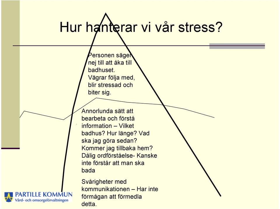 Annorlunda sätt att bearbeta och förstå information Vilket badhus? Hur länge?