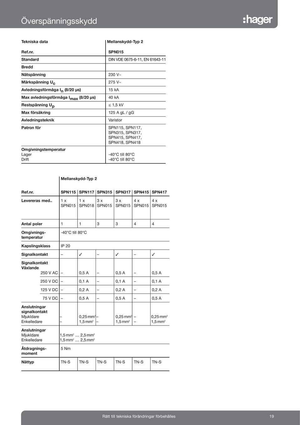 kv Max försäkring 125 A gl / gg Avledningsteknik Varistor Patron för SPN115, SPN117, SPN315, SPN317, SPN415, SPN417, SPN418, SPN418 Omgivningstemperatur Lager Drift -40 till 80-40 till 80