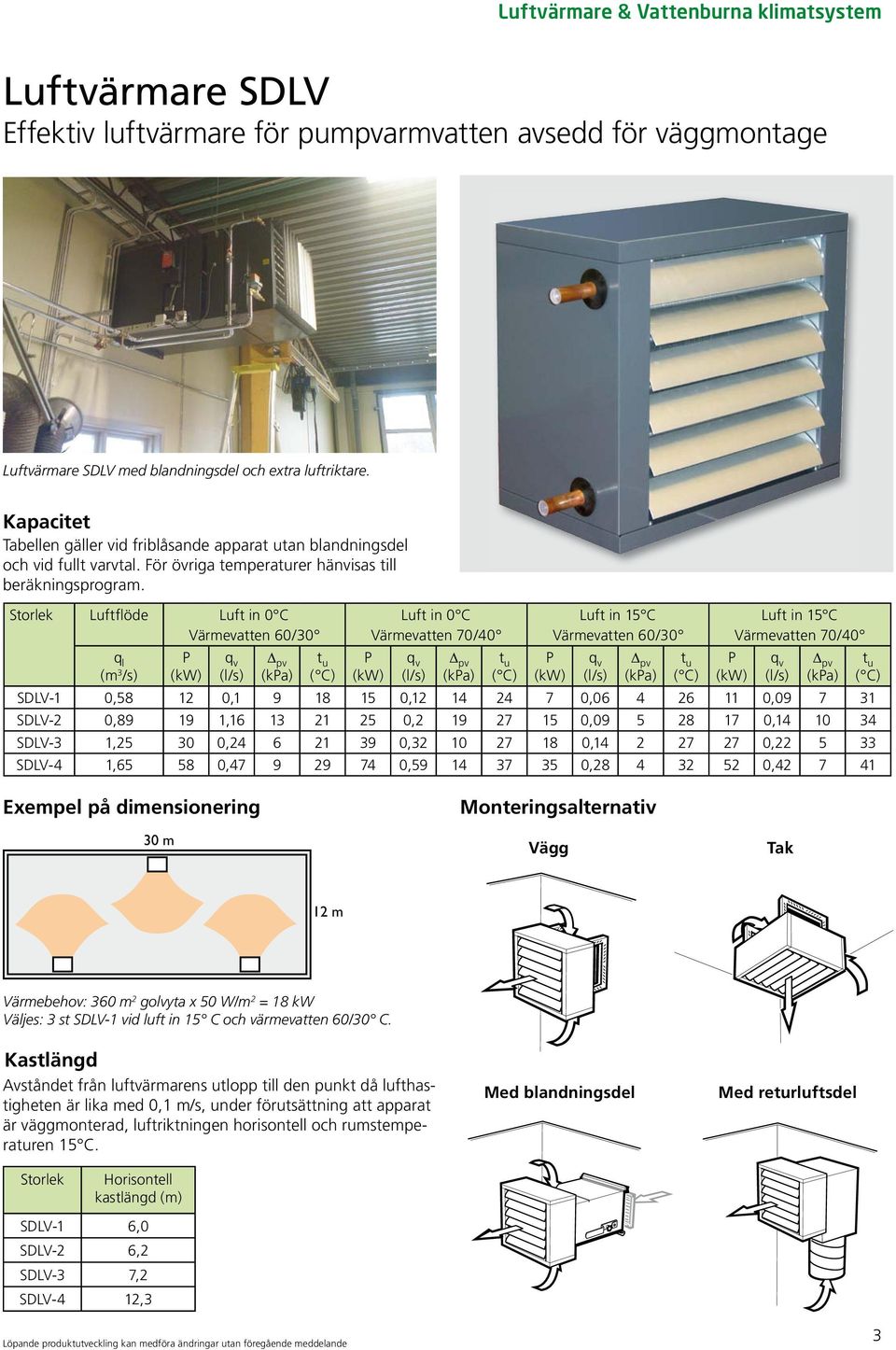 Storlek Luftflöde Luft in 0 C Värmevatten 60/30 q l (m 3 /s) Luft in 0 C Värmevatten 70/40 Luft in 15 C Värmevatten 60/30 Luft in 15 C Värmevatten 70/40 SDLV-1 0,58 12 0,1 9 18 15 0,12 14 24 7 0,06 4