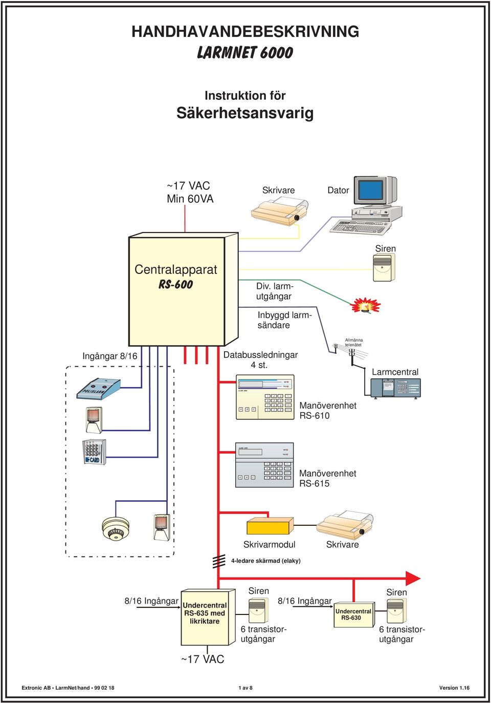 RS-600 Div. larmutgångar Inbyggd larmsändare Allmänna telenätet Ingångar 8/16 Databussledningar 4 st.