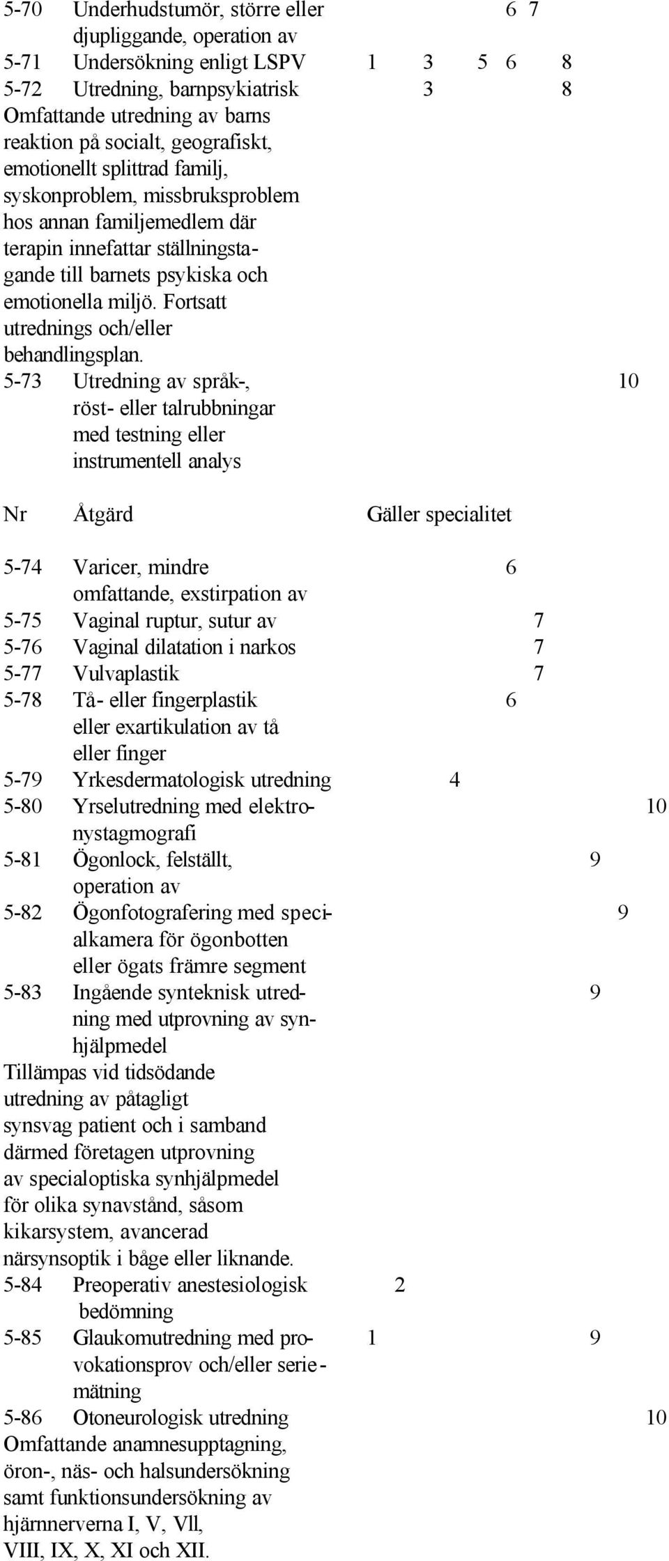 Fortsatt utrednings och/eller 5-73 Utredning av språk-, 10 röst- eller talrubbningar med testning eller instrumentell analys 5-74 Varicer, mindre 6 omfattande, exstirpation av 5-75 Vaginal ruptur,