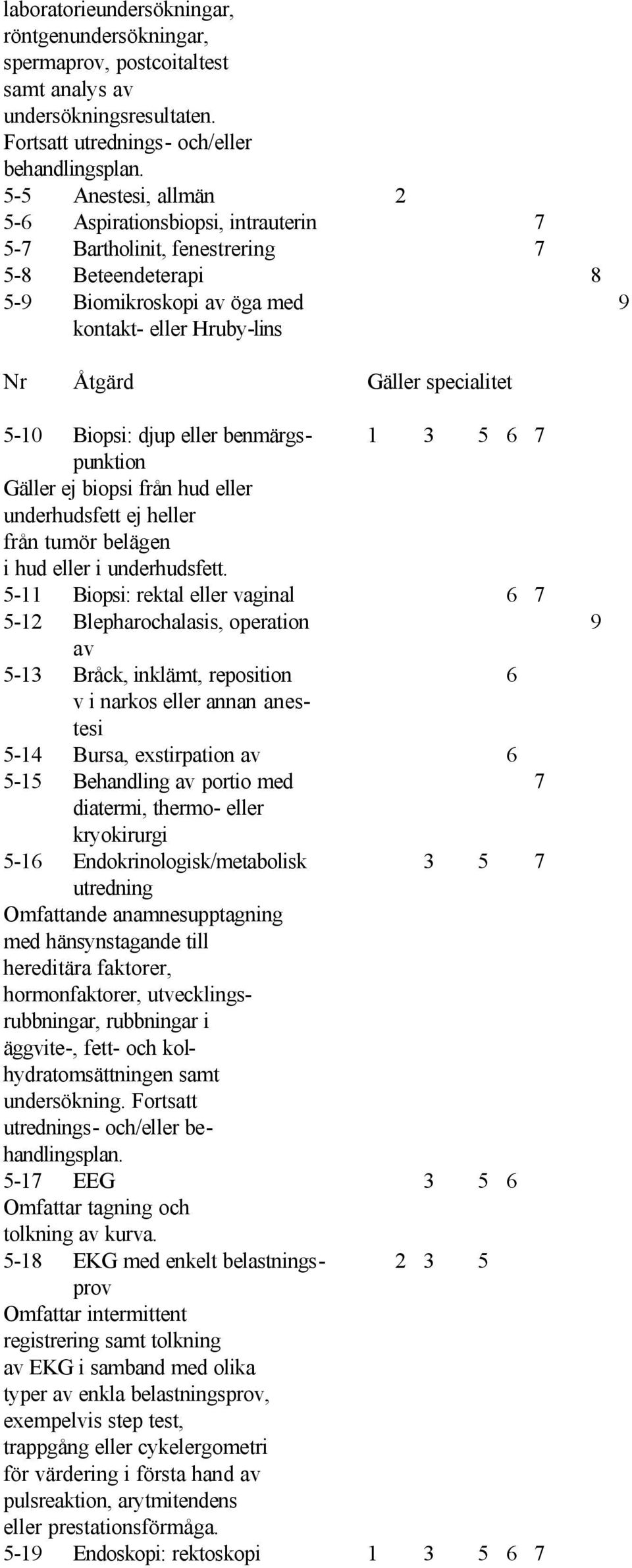 Hruby-lins 5-10 Biopsi: djup eller benmärgs- 1 3 5 6 7 punktion Gäller ej biopsi från hud eller underhudsfett ej heller från tumör belägen i hud eller i underhudsfett.