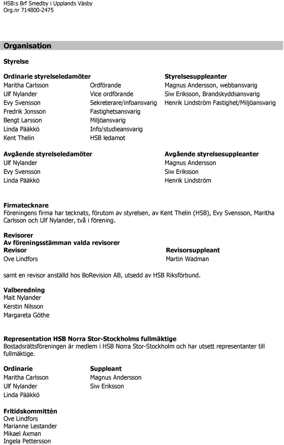Brandskyddsansvarig Evy Svensson Sekreterare/infoansvarig Henrik Lindström Fastighet/Miljöansvarig Fredrik Jonsson Fastighetsansvarig Bengt Larsson Miljöansvarig Linda Pääkkö Info/studieansvarig Kent