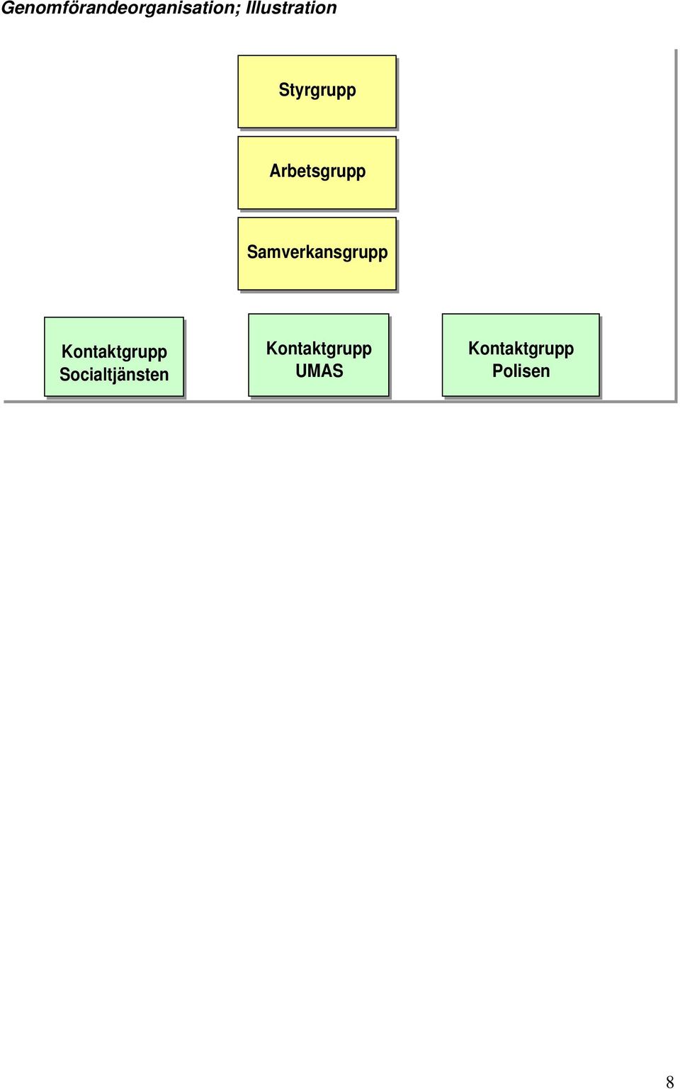 Samverkansgrupp Kontaktgrupp