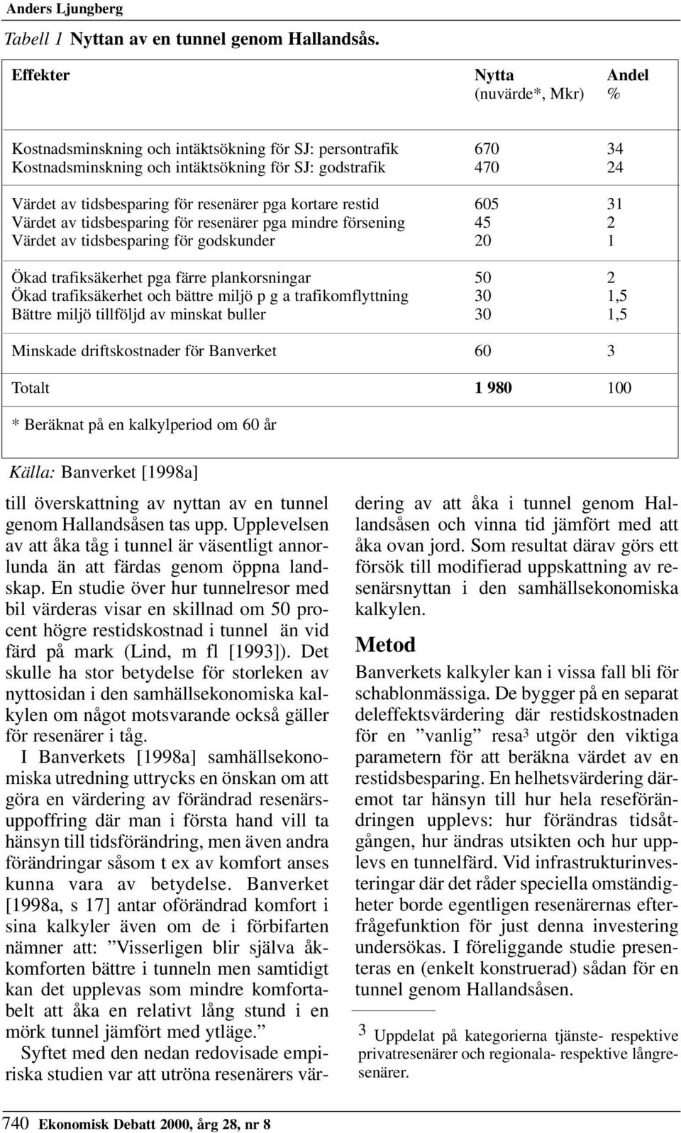 resenärer pga kortare restid 605 31 Värdet av tidsbesparing för resenärer pga mindre försening 45 2 Värdet av tidsbesparing för godskunder 20 1 Ökad trafiksäkerhet pga färre plankorsningar 50 2 Ökad