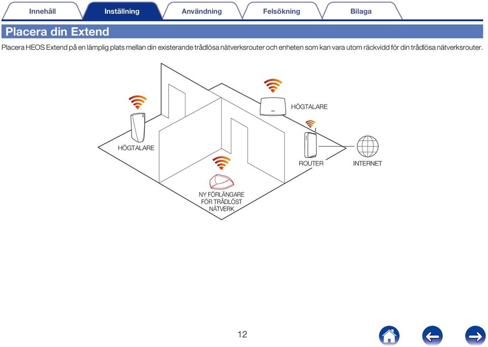 kan vara utom räckvidd för din trådlösa nätverksrouter.