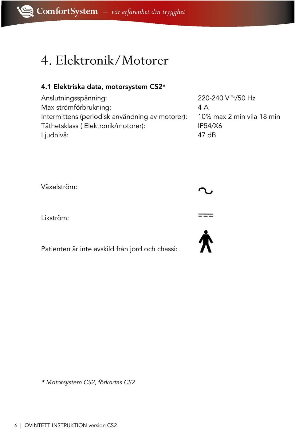 (periodisk användning av motorer): Täthetsklass ( Elektronik/motorer): Ljudnivå: 220-240 V /50 Hz