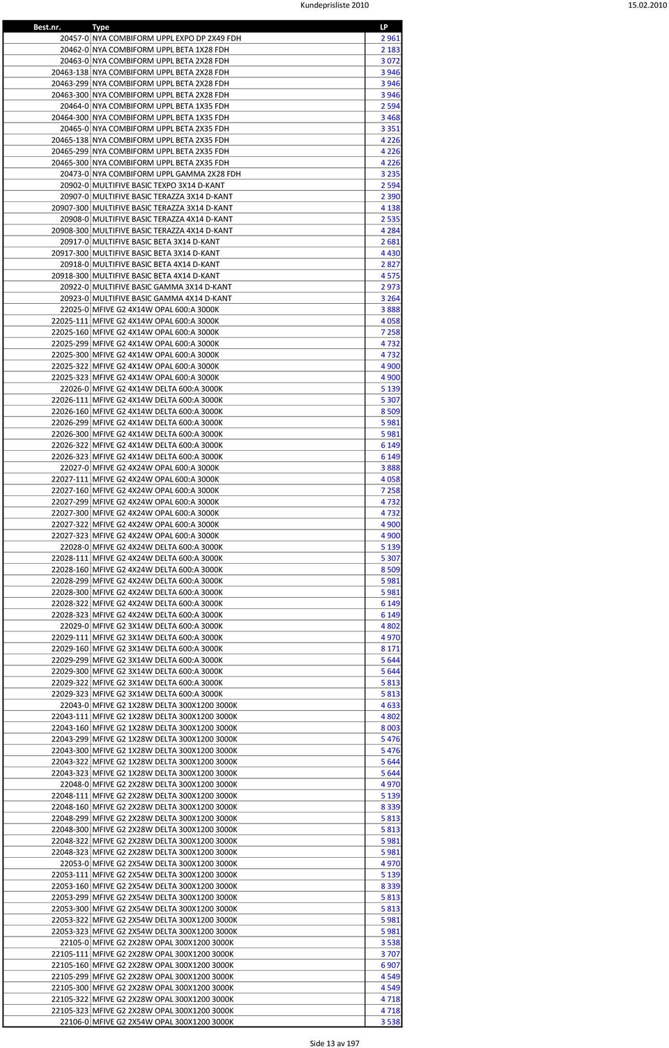 20465-0 NYA COMBIFORM UPPL BETA 2X35 FDH 3 351 20465-138 NYA COMBIFORM UPPL BETA 2X35 FDH 4 226 20465-299 NYA COMBIFORM UPPL BETA 2X35 FDH 4 226 20465-300 NYA COMBIFORM UPPL BETA 2X35 FDH 4 226