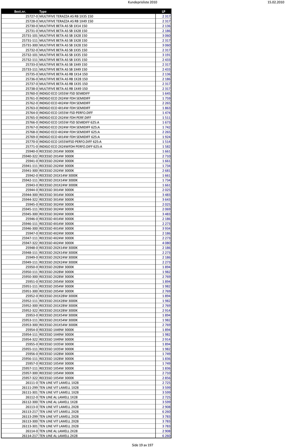 SB 1X35 150 3 191 25732-111 MULTIFIVE BETA AS SB 1X35 150 2 433 25733-0 MULTIFIVE BETA AS SB 1X49 150 2 317 25733-111 MULTIFIVE BETA AS SB 1X49 150 2 433 25735-0 MULTIFIVE BETA AS RB 1X14 150 2 136