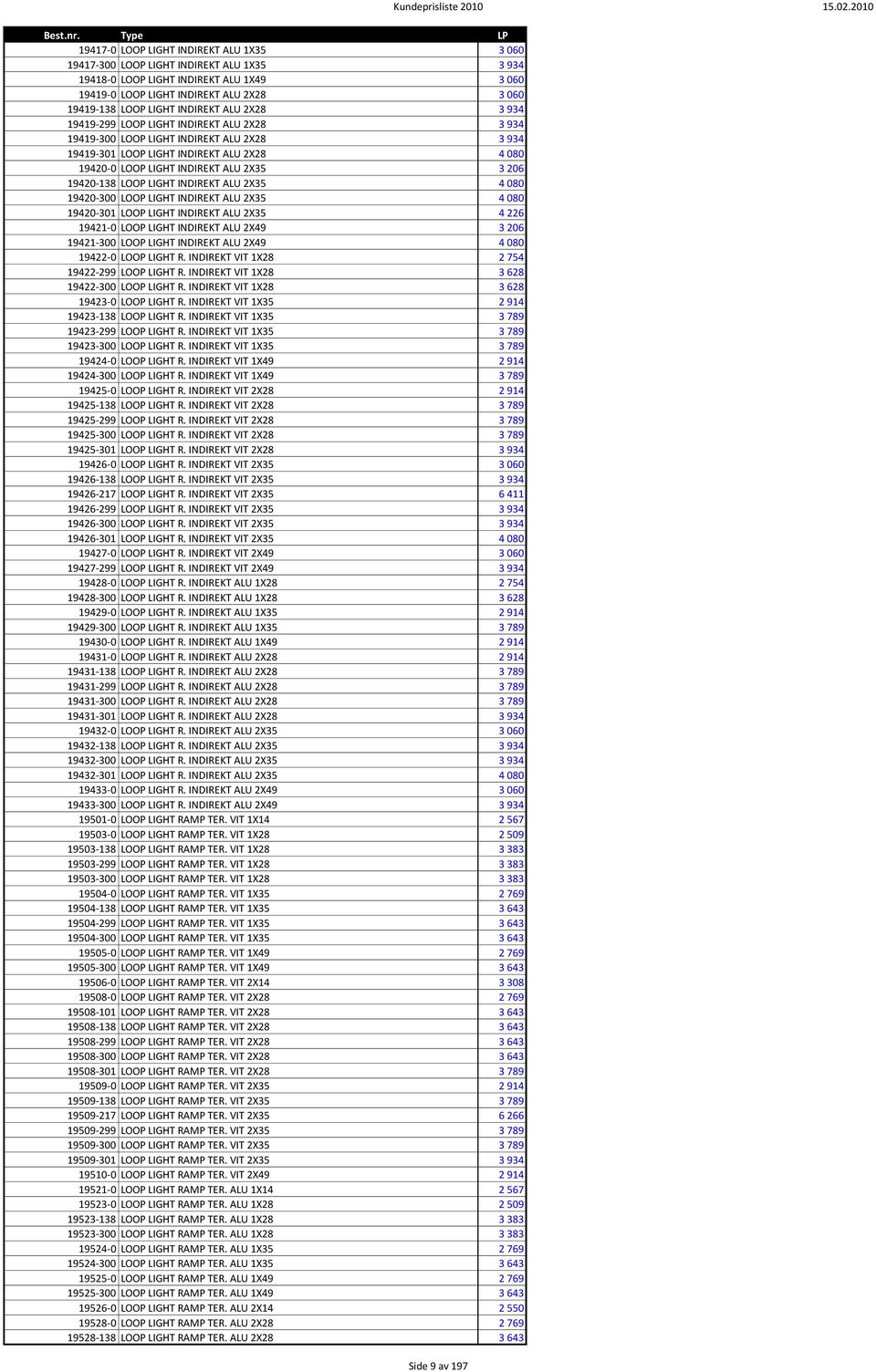 206 19420-138 LOOP LIGHT INDIREKT ALU 2X35 4 080 19420-300 LOOP LIGHT INDIREKT ALU 2X35 4 080 19420-301 LOOP LIGHT INDIREKT ALU 2X35 4 226 19421-0 LOOP LIGHT INDIREKT ALU 2X49 3 206 19421-300 LOOP