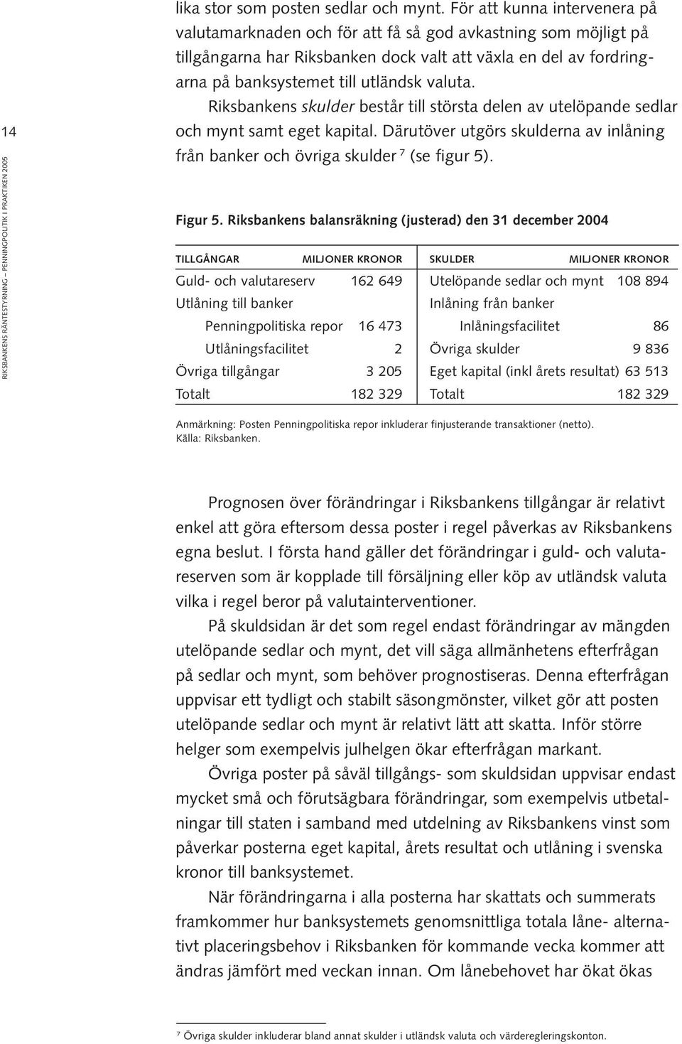 valuta. Riksbankens skulder består till största delen av utelöpande sedlar och mynt samt eget kapital. Därutöver utgörs skulderna av inlåning från banker och övriga skulder 7 (se figur 5). Figur 5.