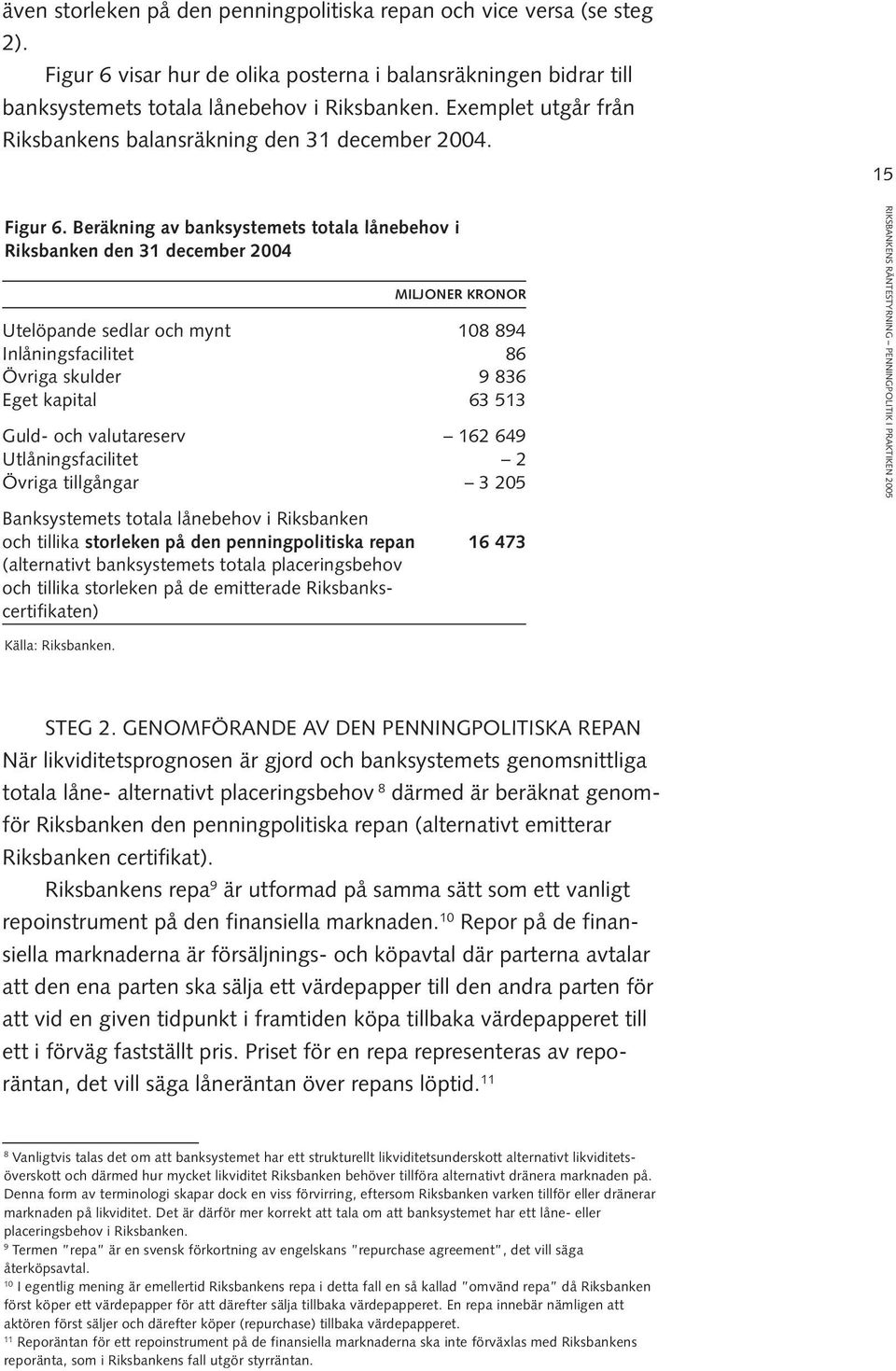 Beräkning av banksystemets totala lånebehov i Riksbanken den 31 december 2004 MILJONER KRONOR Utelöpande sedlar och mynt 108 894 Inlåningsfacilitet 86 Övriga skulder 9 836 Eget kapital 63 513 Guld-