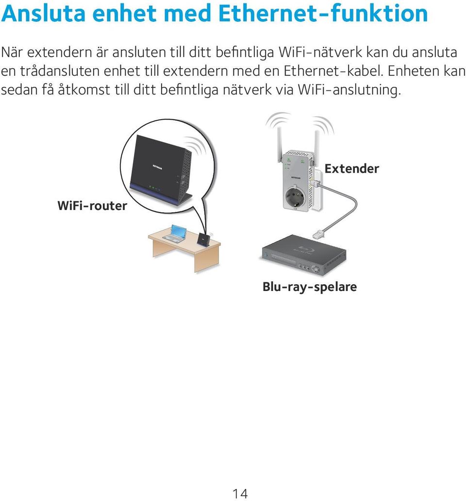 extendern med en Ethernet-kabel.