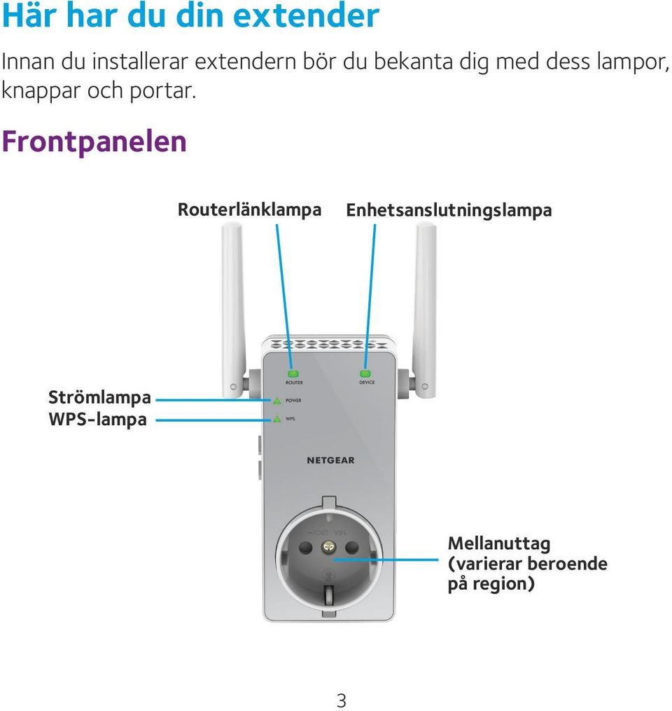 Frontpanelen Routerlänklampa Enhetsanslutningslampa