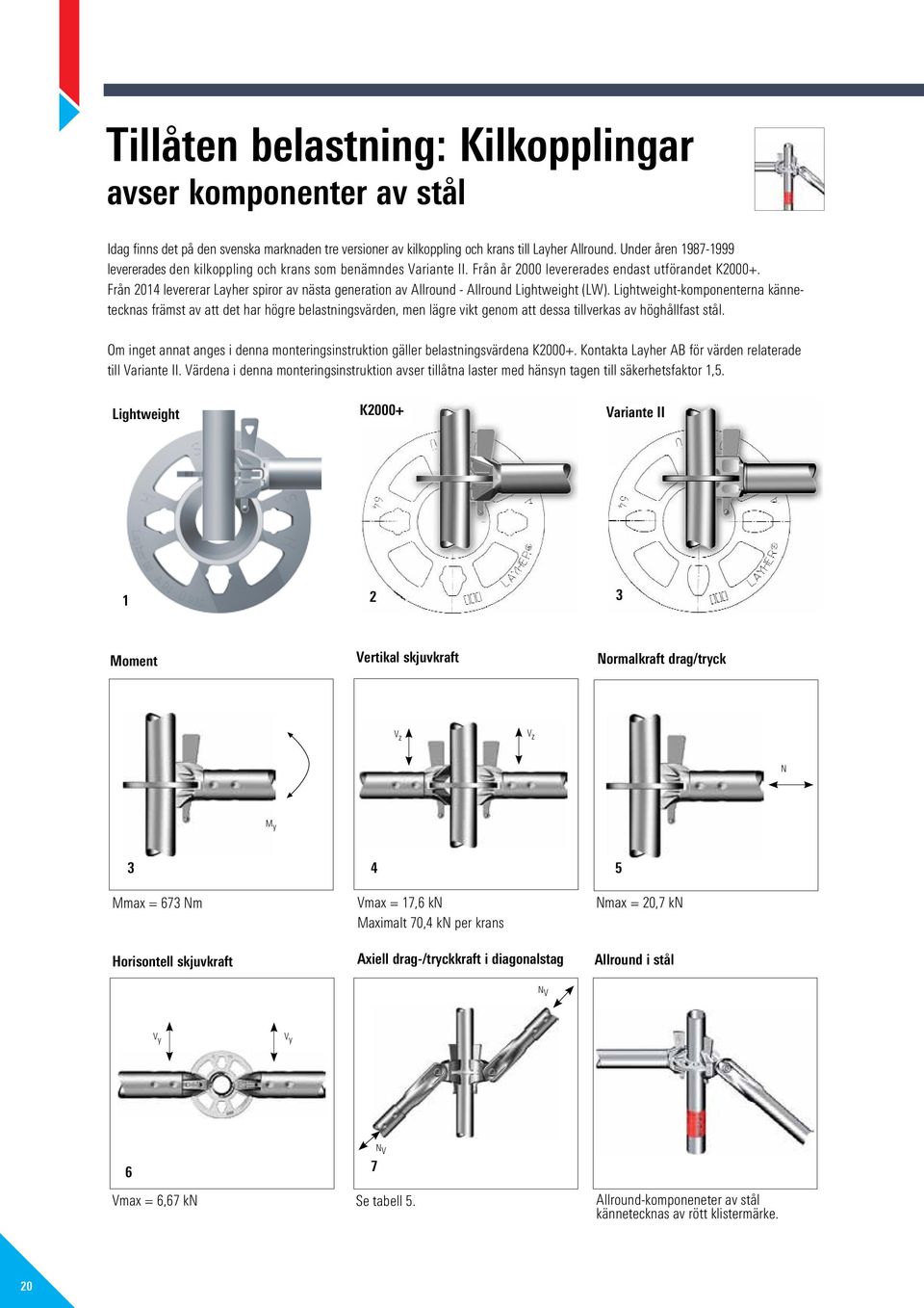 Från 2014 levererar Layher spiror av nästa generation av Allround - Allround Lightweight (LW).