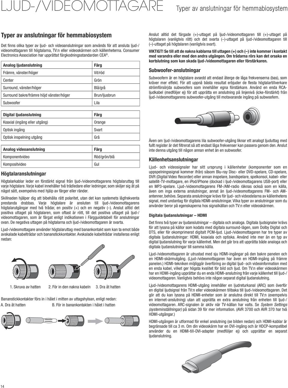 Analog ljudanslutning Främre, vänster/höger Center Surround, vänster/höger Surround bakre/främre höjd vänster/höger Subwoofer Digital ljudanslutning Koaxial (ingång eller utgång) Optisk ingång Optisk