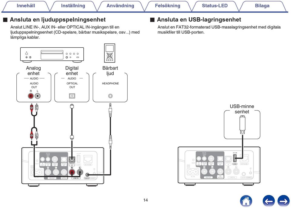 digitala musikfiler till USB-porten Analog enhet AUDIO AUDIO R L Digital enhet AUDIO OPTICAL Bärbart ljud HEADPHONE R L USB-minne senhet R L DC12V 150mA MAX 5V1A DC12V