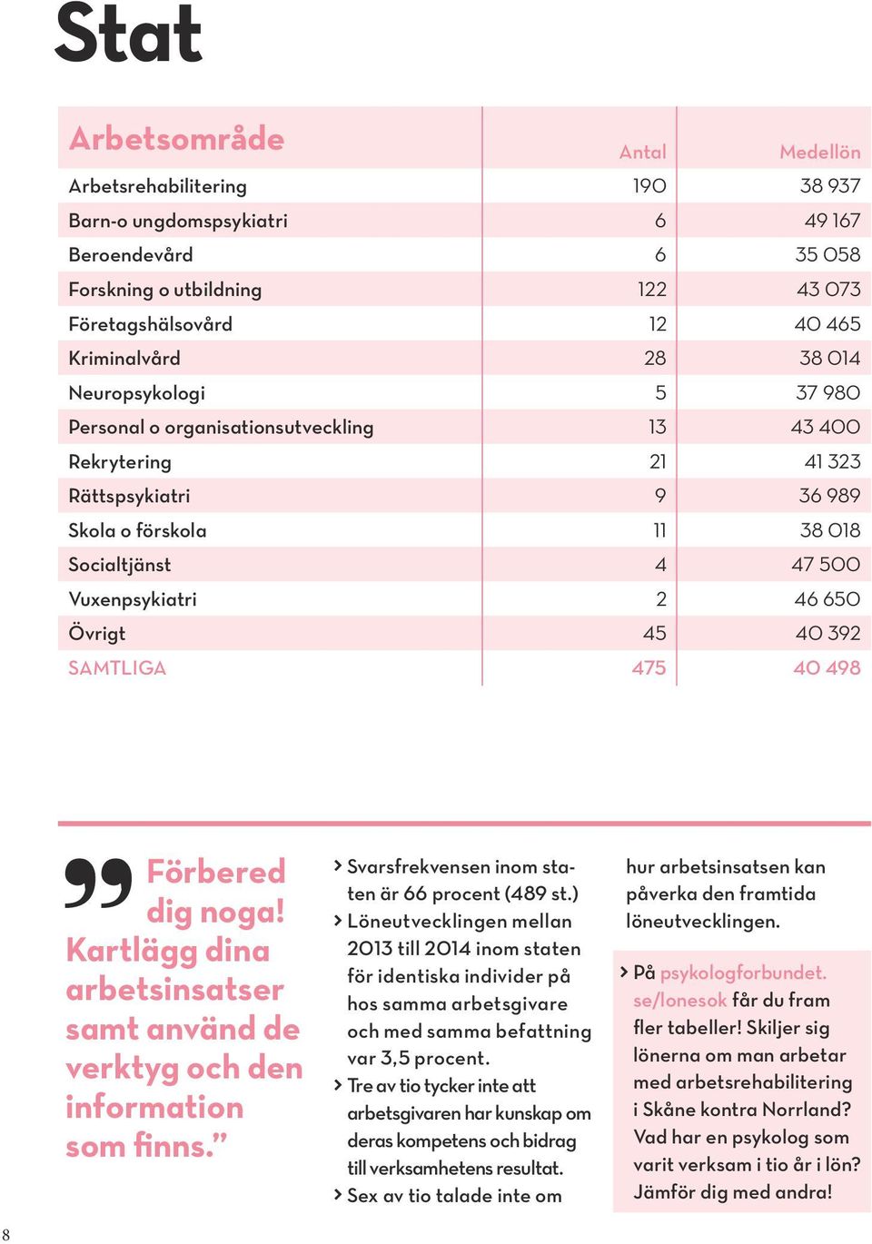 Övrigt 45 40 392 SAMTLIGA 475 40 498 Förbered dig noga! Kartlägg dina arbetsinsatser samt använd de verktyg och den information som finns. Svarsfrekvensen inom staten är 66 procent (489 st.