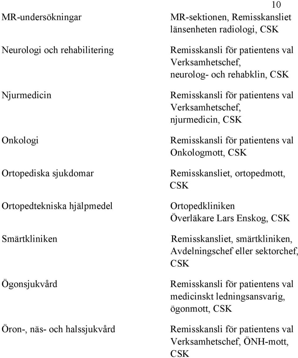 rehabklin, CSK Verksamhetschef, njurmedicin, CSK Onkologmott, CSK Remisskansliet, ortopedmott, CSK Ortopedkliniken Överläkare Lars