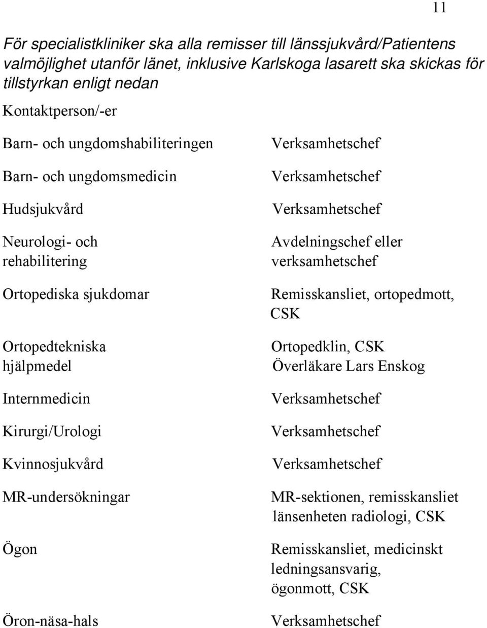 Kvinnosjukvård MR-undersökningar Ögon Öron-näsa-hals Verksamhetschef Verksamhetschef Verksamhetschef Avdelningschef eller verksamhetschef Remisskansliet, ortopedmott, CSK Ortopedklin, CSK