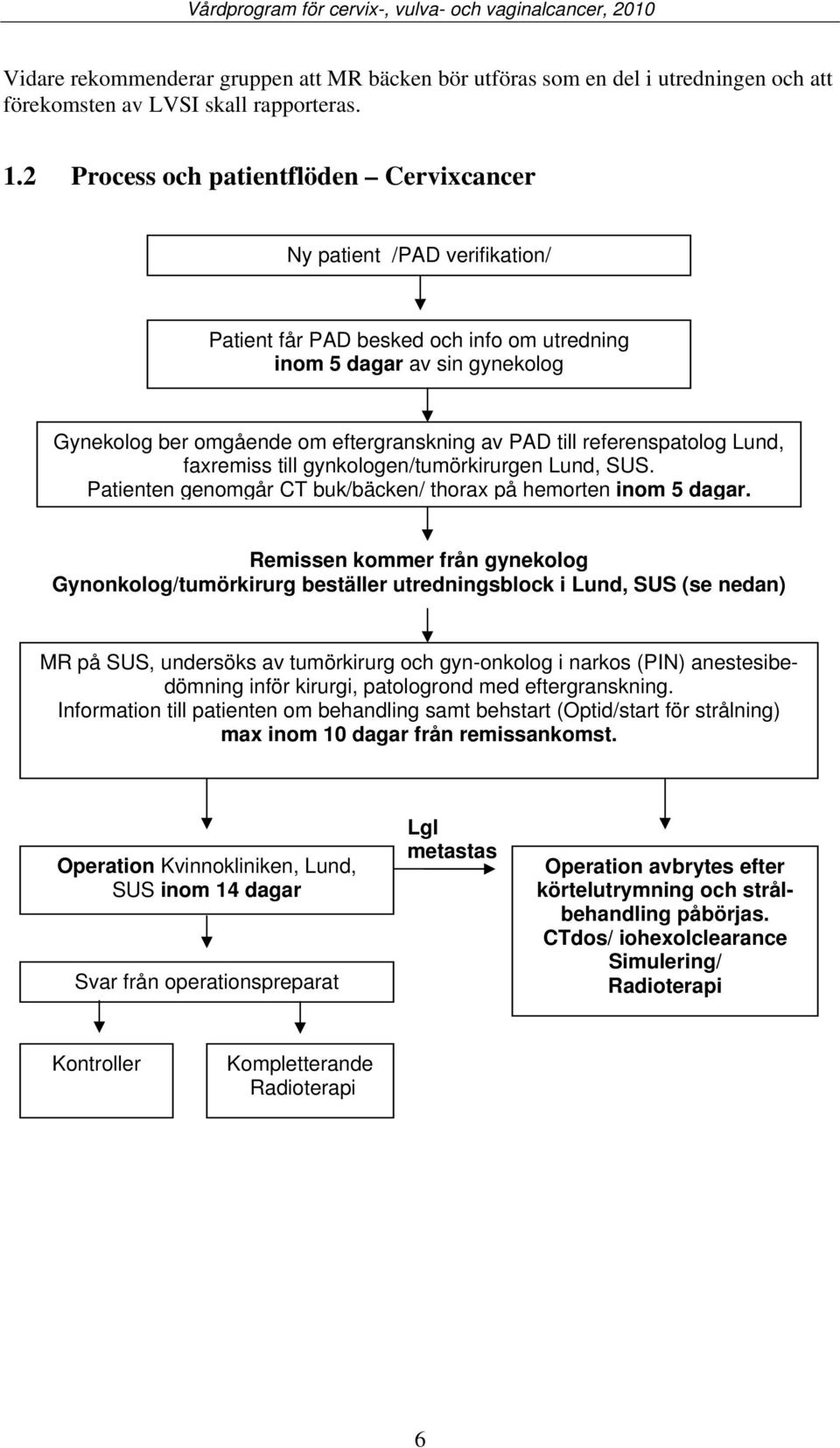 referenspatolog Lund, faxremiss till gynkologen/tumörkirurgen Lund, SUS. Patienten genomgår CT buk/bäcken/ thorax på hemorten inom 5 dagar.