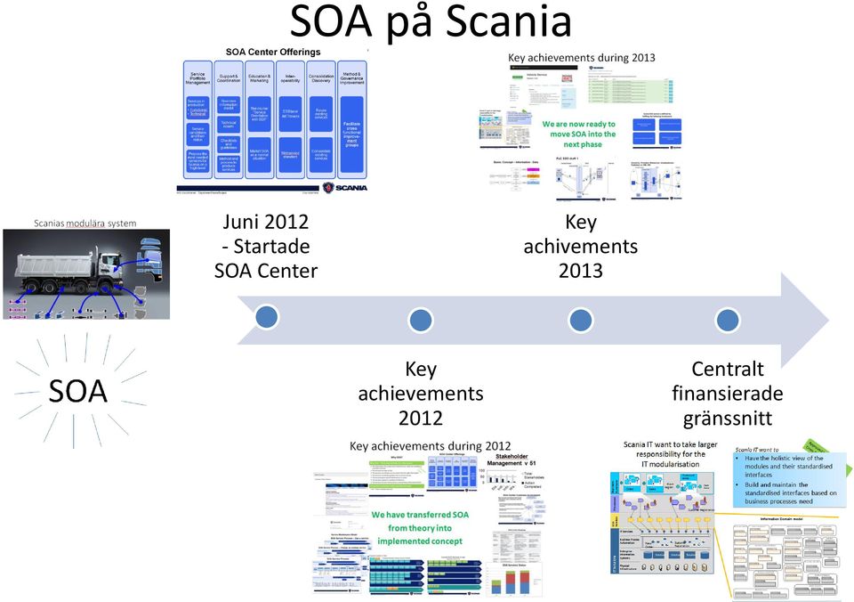 achivements 2013 Key