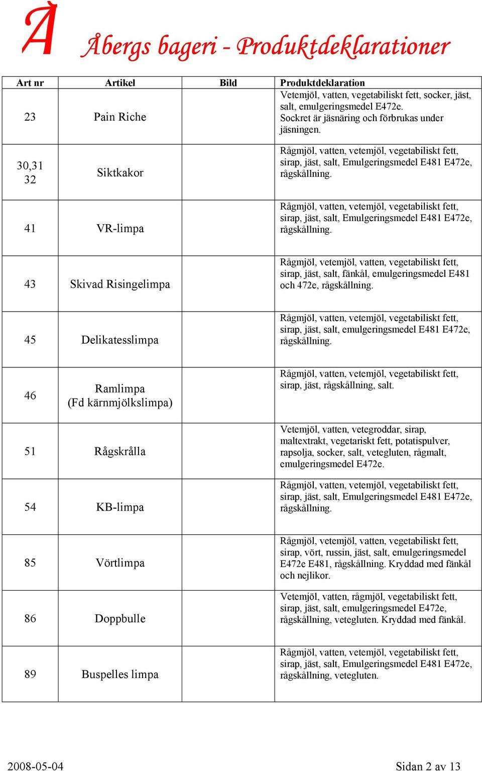 43 Skivad Risingelimpa Rågmjöl, vetemjöl, vatten, vegetabiliskt fett, sirap, jäst, salt, fänkål, emulgeringsmedel E481 och 472e, rågskållning.