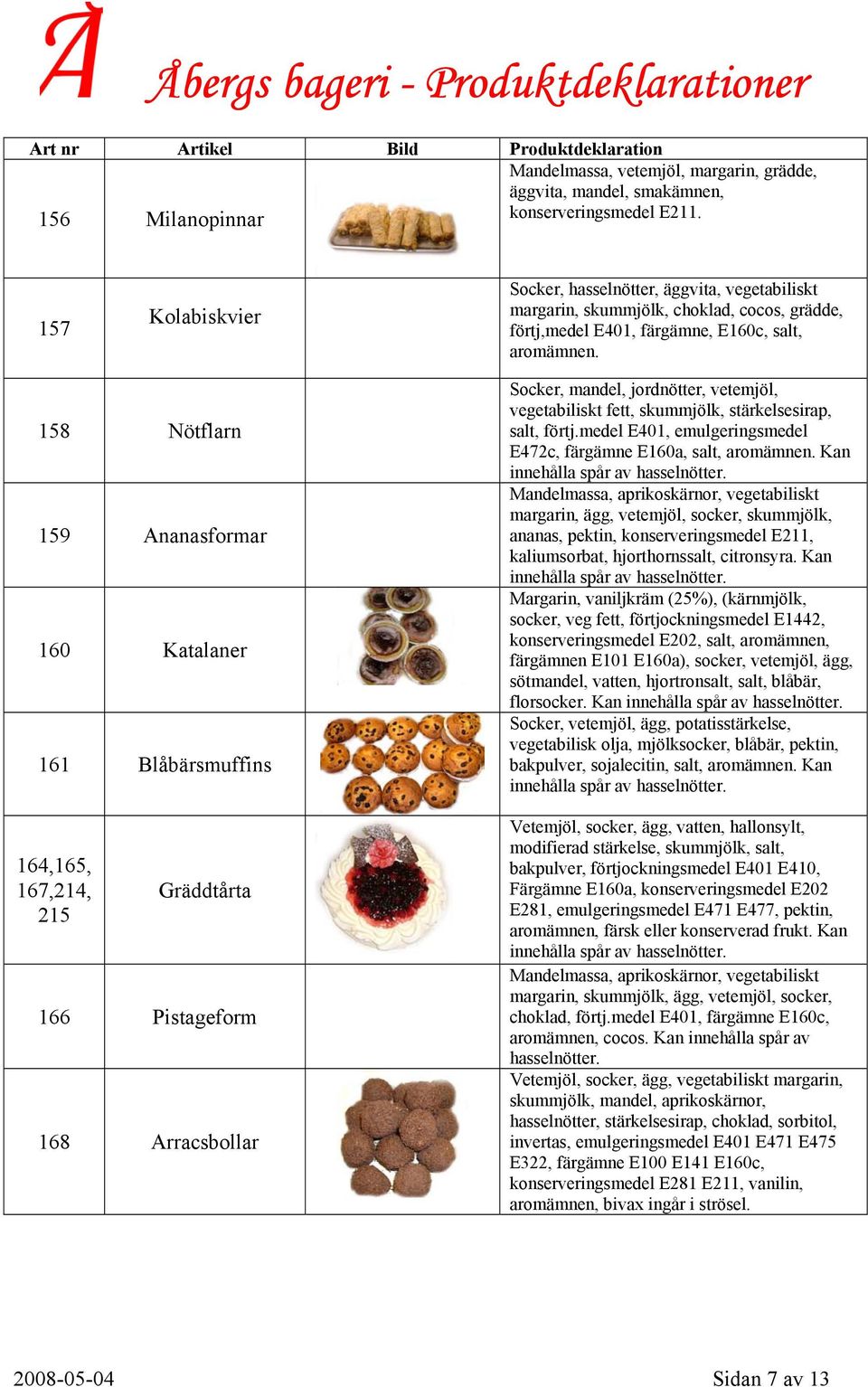 Blåbärsmuffins 164,165, 167,214, 215 Gräddtårta 166 Pistageform 168 Arracsbollar Socker, mandel, jordnötter, vetemjöl, vegetabiliskt fett, skummjölk, stärkelsesirap, salt, förtj.