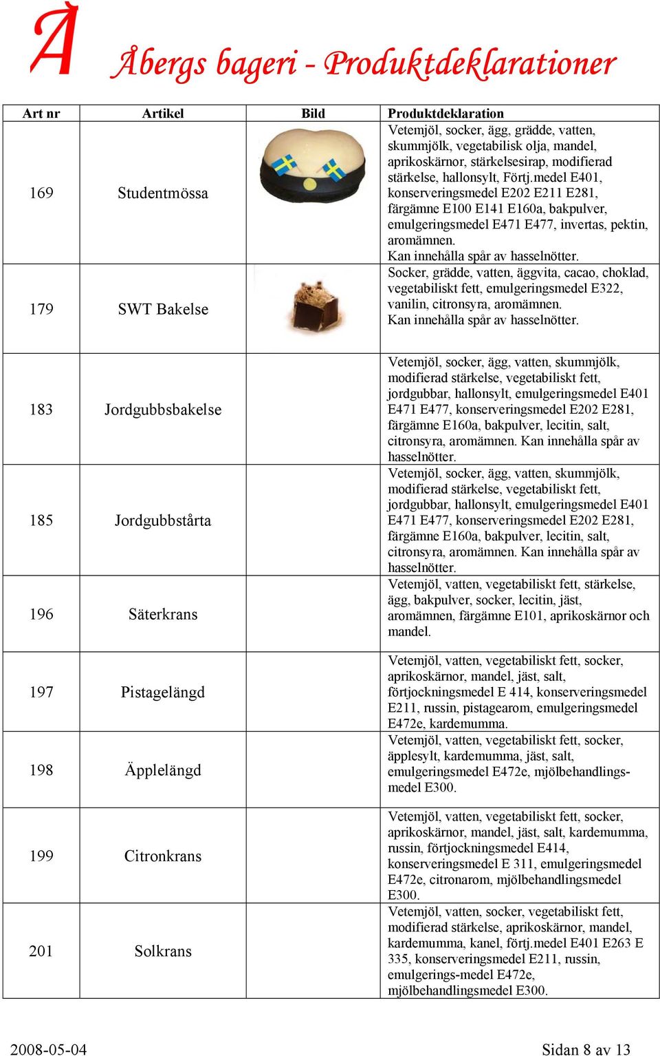 fett, emulgeringsmedel E322, 179 SWT Bakelse vanilin, citronsyra, Kan 183 Jordgubbsbakelse 185 Jordgubbstårta 196 Säterkrans 197 Pistagelängd 198 Äpplelängd 199 Citronkrans 201 Solkrans modifierad