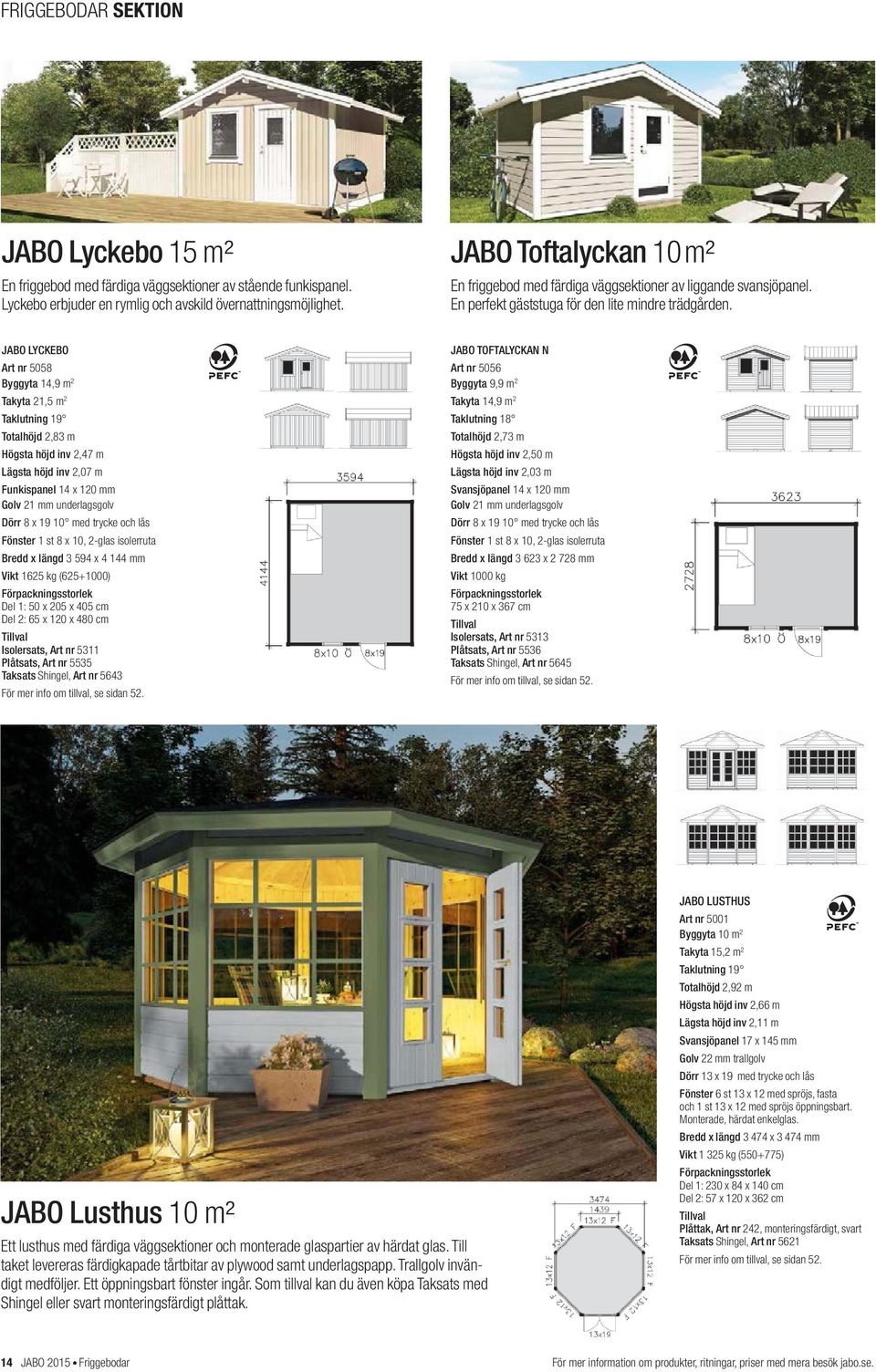 JABO LYCKEBO Art nr 5058 Byggyta 14,9 m 2 Takyta 21,5 m 2 Taklutning 19 Totalhöjd 2,83 m Högsta höjd inv 2,47 m Lägsta höjd inv 2,07 m Funkispanel 14 x 120 mm Golv 21 mm underlagsgolv Dörr 8 x 19 10