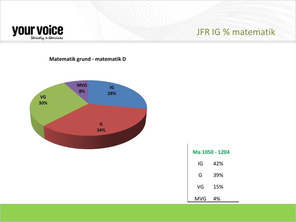 matematik D V 30% MV 8%