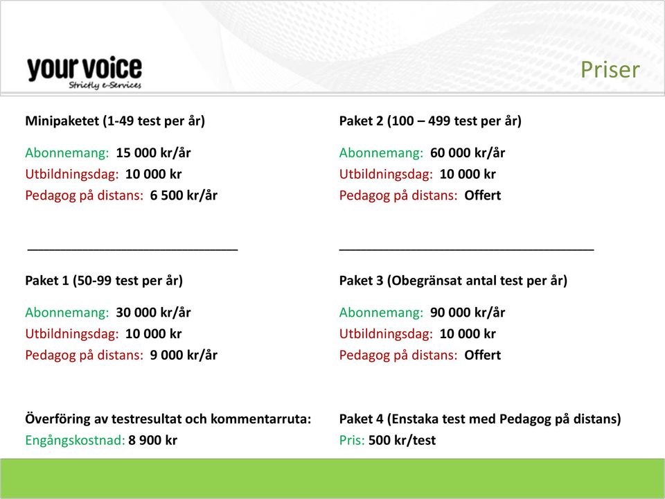 Utbildningsdag: 10 000 kr Pedagog på distans: 9 000 kr/år Paket 3 (Obegränsat antal test per år) Abonnemang: 90 000 kr/år Utbildningsdag: 10 000 kr