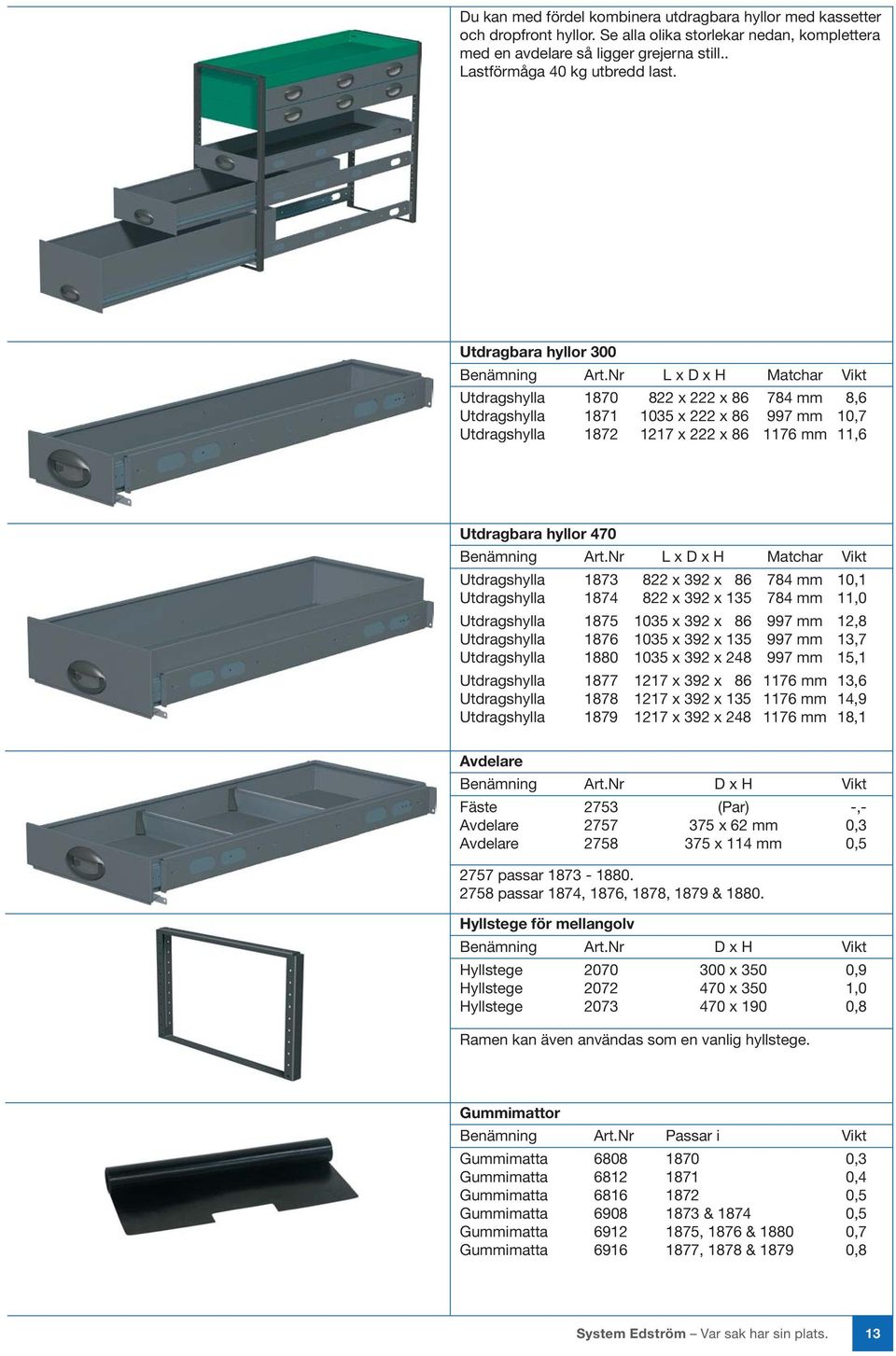 Nr L x D x H Matchar Vikt Utdragshylla 1870 822 x 222 x 86 784 mm 8,6 Utdragshylla 1871 1035 x 222 x 86 997 mm 10,7 Utdragshylla 1872 1217 x 222 x 86 1176 mm 11,6 Utdragbara hyllor 470 Benämning Art.