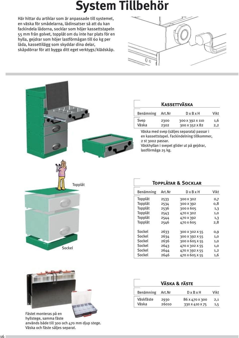 System Tillbehör Kassettväska Benämning Art.Nr D x B x H Vikt Svep 2300 300 x 392 x 110 1,6 Väska 2302 300 x 352 x 82 2,2 Väska med svep (säljes separata) passar i en kassettstapel.